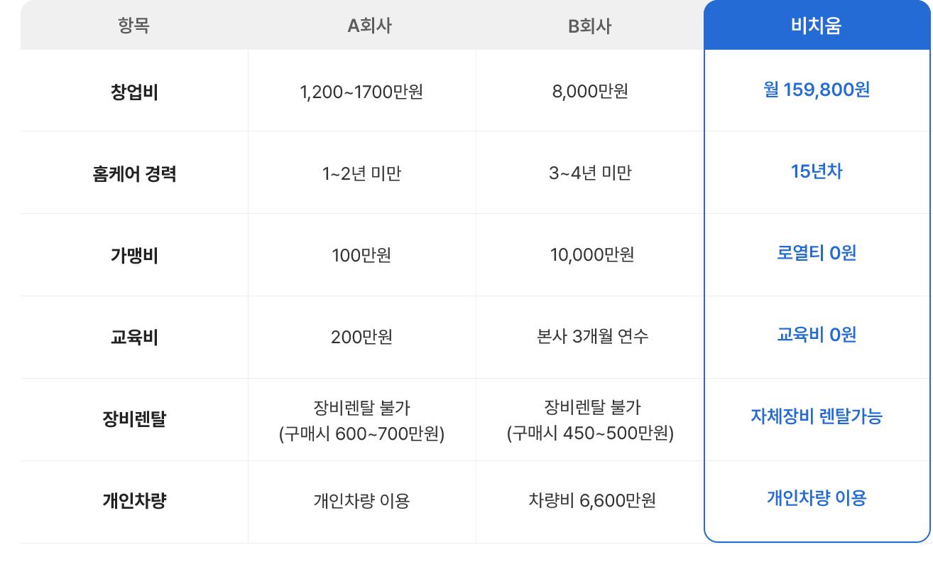 비치움